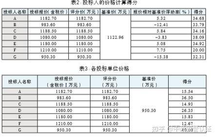 助你选购更明智