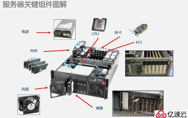 详解服务器规则是什么