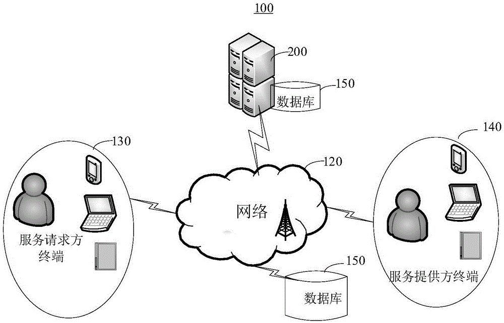 掌握服务器内存的方法