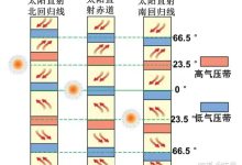 带你洞悉如何选择合适的云服务器带宽套餐 (带你洞悉如何回复对方)-虎跃云资讯网