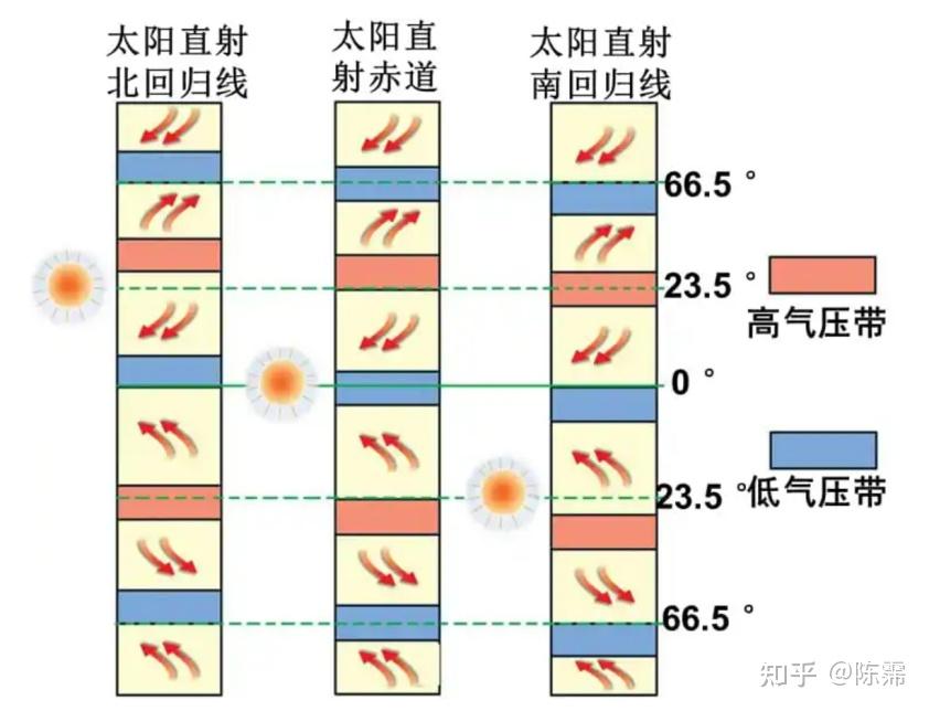 带你洞悉如何回复对方