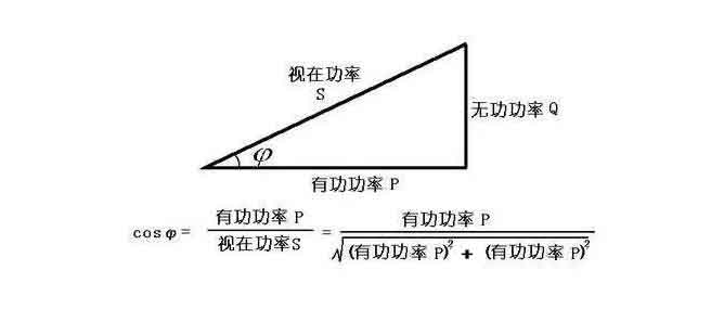 你需要知道的具体数值是多少