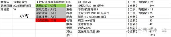 各类配置规格与费用对比