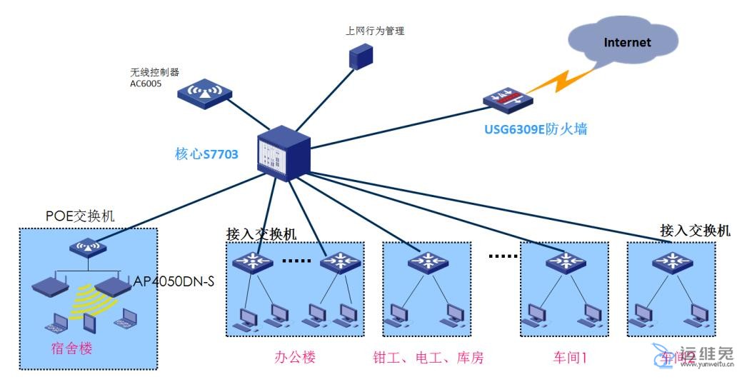 带宽对网速的影响
