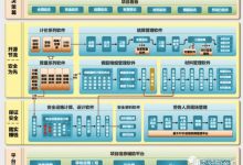 企业IT架构中的服务器配置及数量分析 (企业it架构已演进到云原生阶段)-虎跃云资讯网