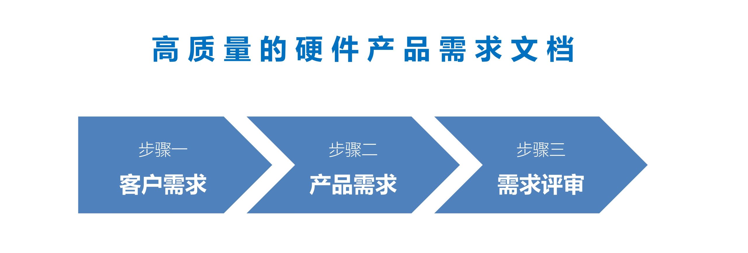 产品价格因配置差异而异
