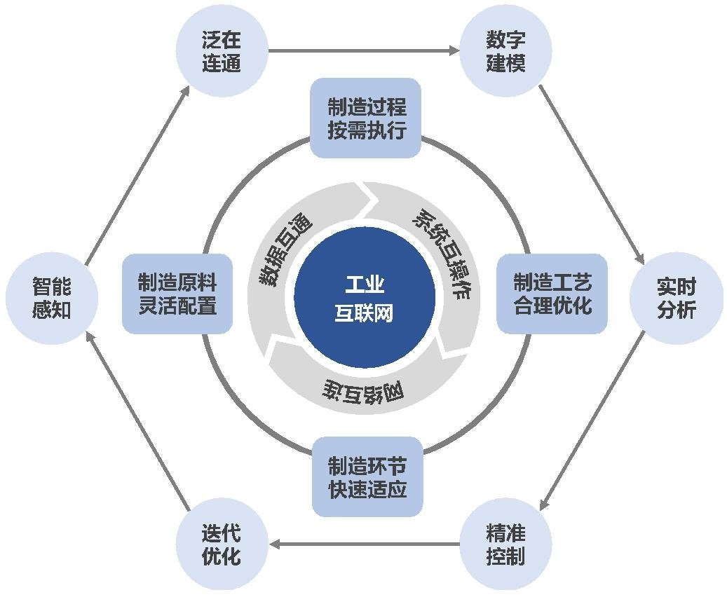 服务器密码安全吗