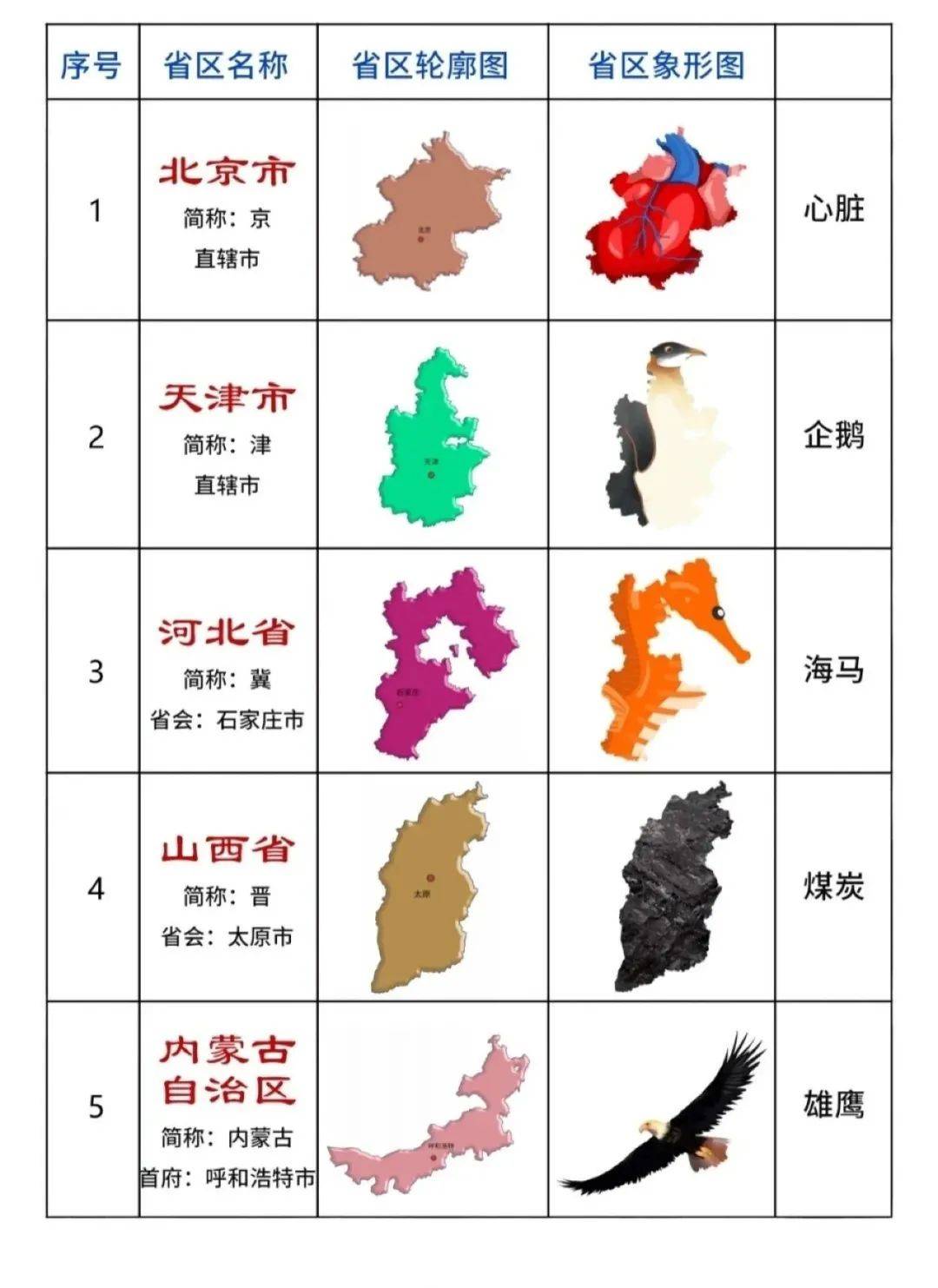 各服务器玩家分布及活跃度对比
