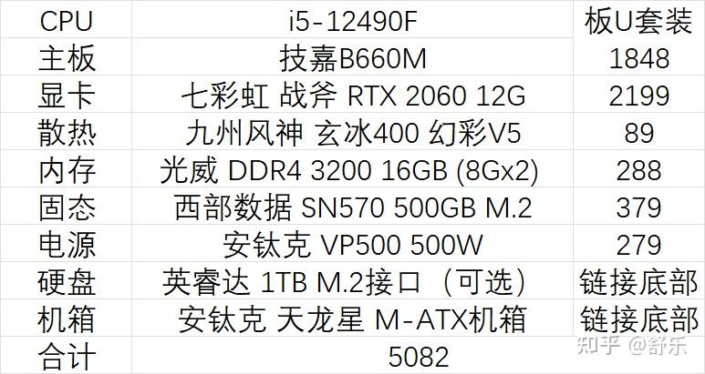各种配置和价格的区别