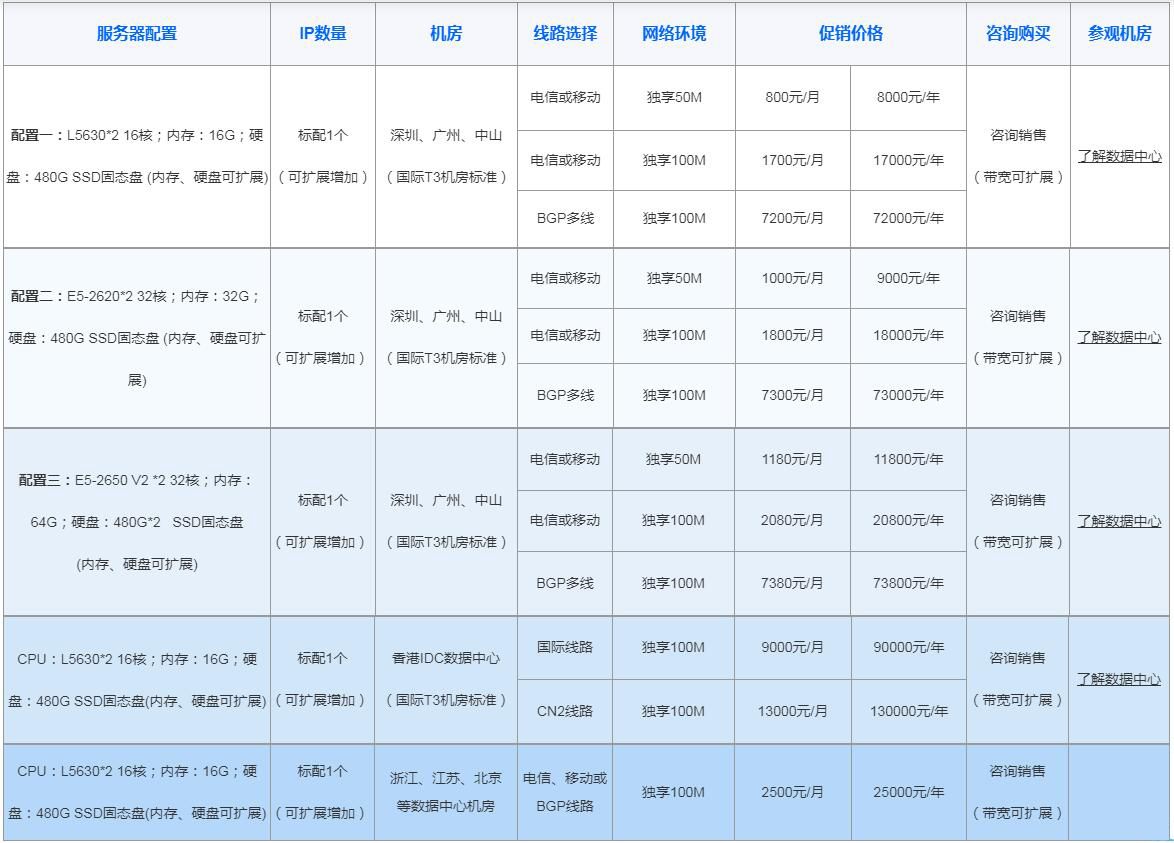 服务器包装价格多少