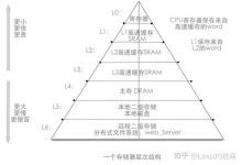 缓存服务器内存合理配置建议 (缓存服务器内存不足)-虎跃云资讯网