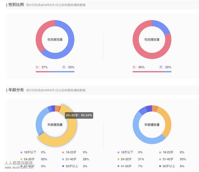 头条服务器数量概览