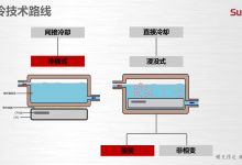 揭秘液冷服务器水温控制要点 (液冷系统)-虎跃云资讯网