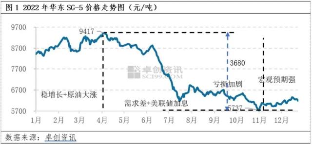 市场价格波动范围