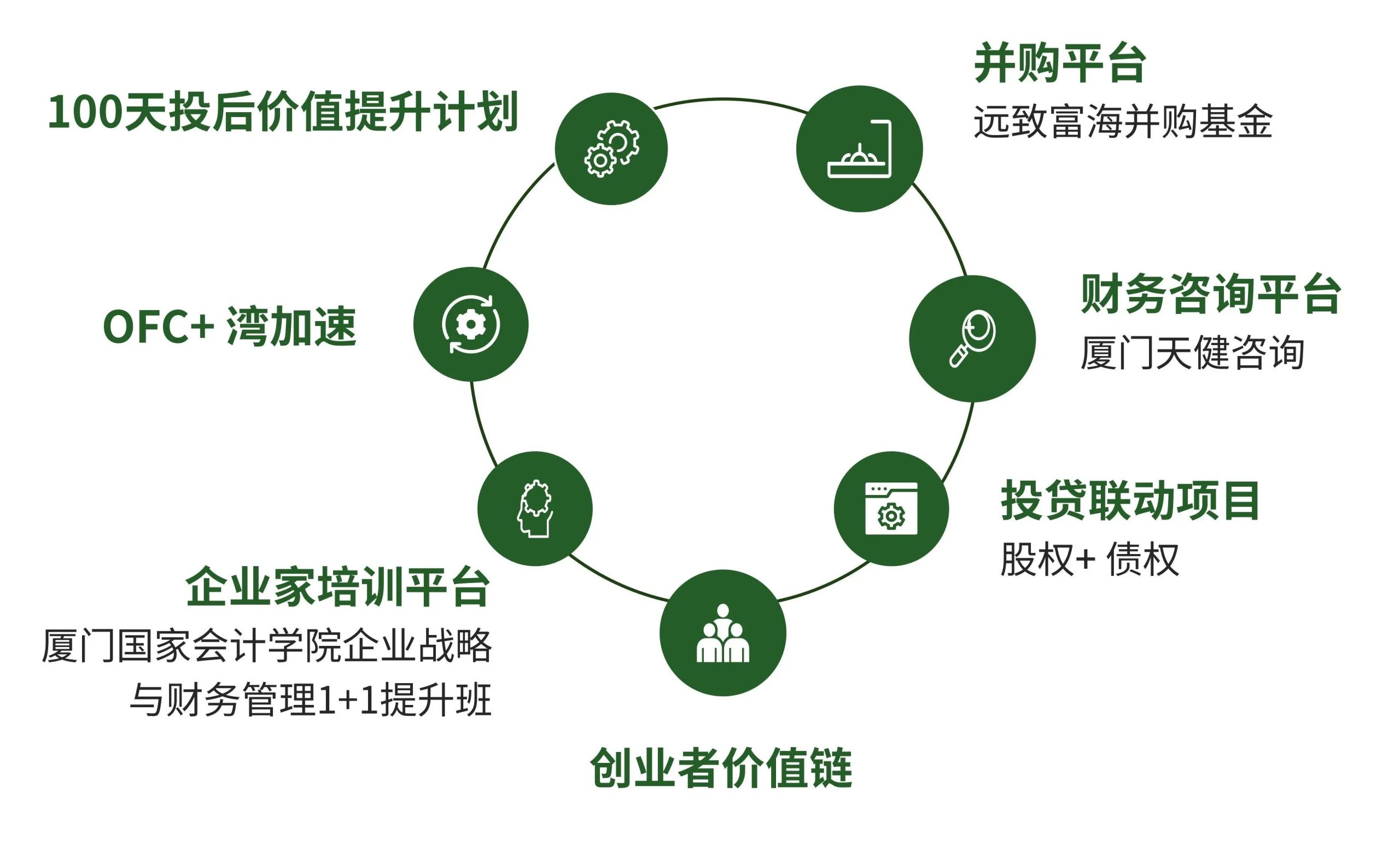 投服务器有风险吗