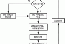 如何监测服务器CPU温度 (如何监测服务器的风扇)-虎跃云资讯网