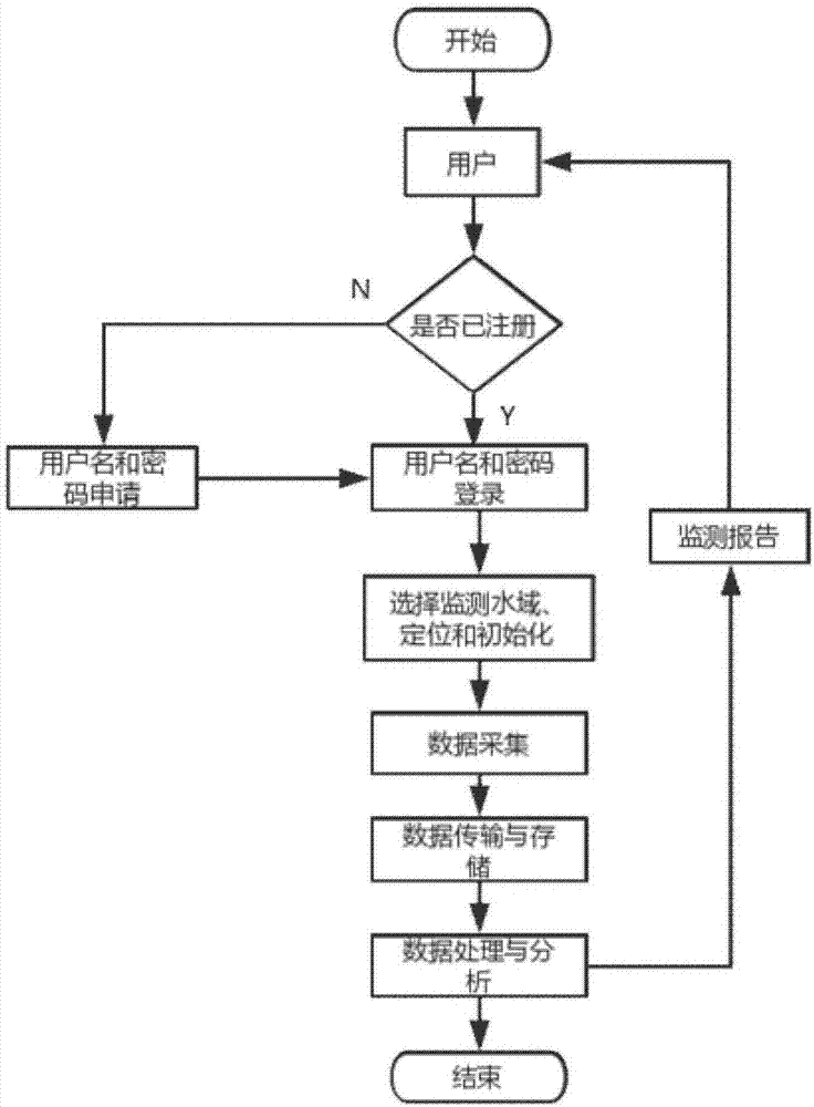 如何监测服务器CPU温度