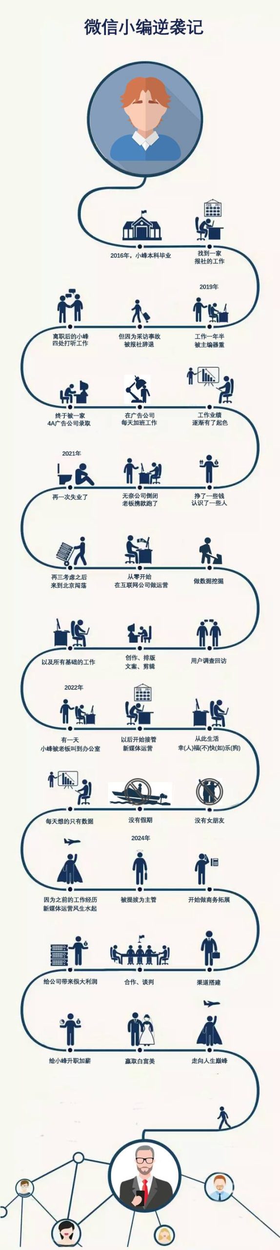 一线城市薪资水平高于其他地区
