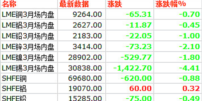 河北白术最新市场价格