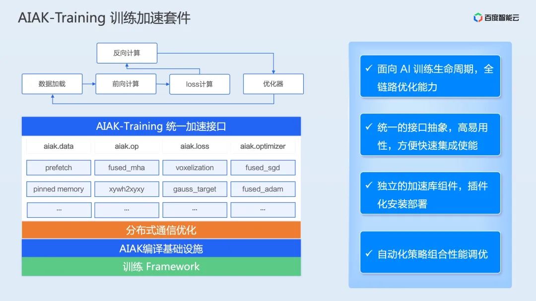 AI模型训练所需服务器数量考量因素