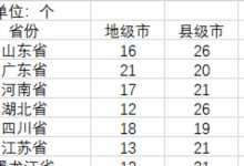数量庞大难以估算 (数量庞大的意思)-虎跃云资讯网