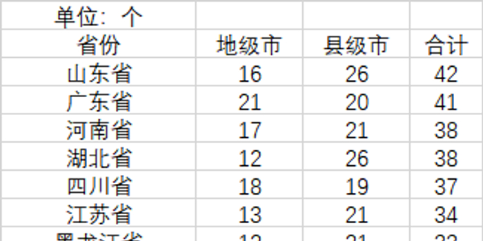 数量庞大难以估算