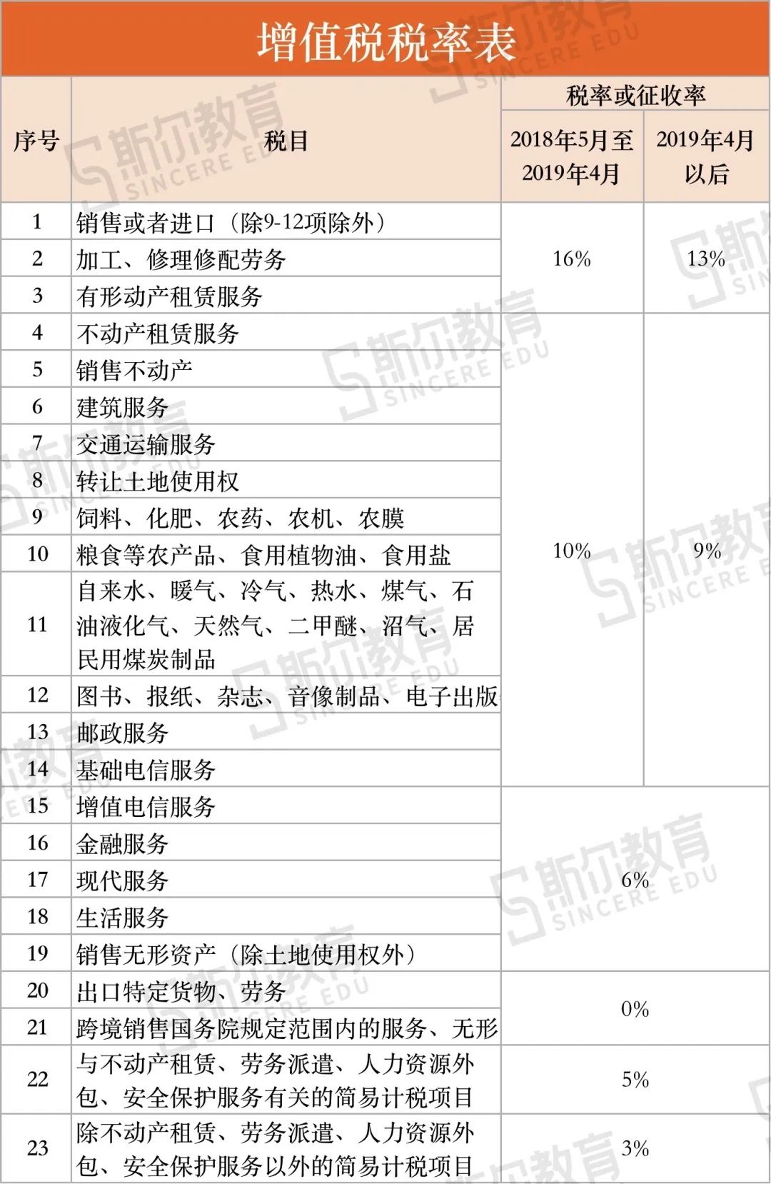税率设置应平衡出租方与承租方利益
