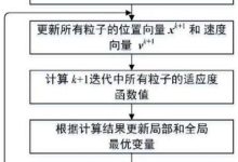 考虑因素与最佳实践-虎跃云资讯网