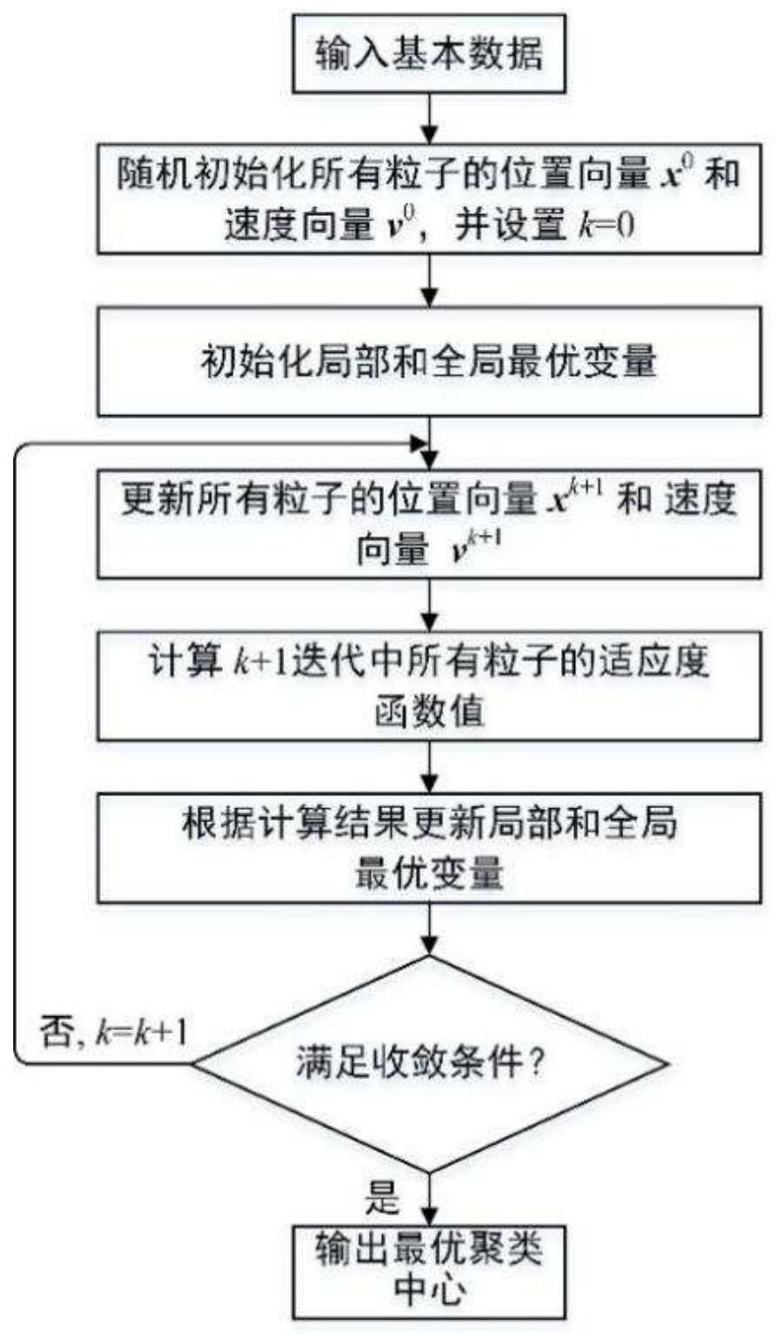 考虑因素与最佳实践