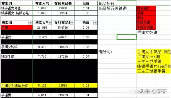 探讨不同价位的产品