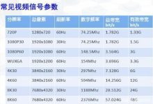 多少m带宽更适合服务器使用？ (多少m的宽带)-虎跃云资讯网