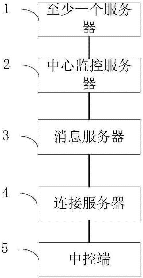 服务器线程数怎么看