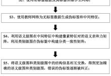 标签分割的长标题： 关于象棋旋风服务器的那些事儿：(标签分割的长度是多少)-虎跃云资讯网