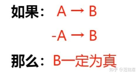如何判断与理财的关系