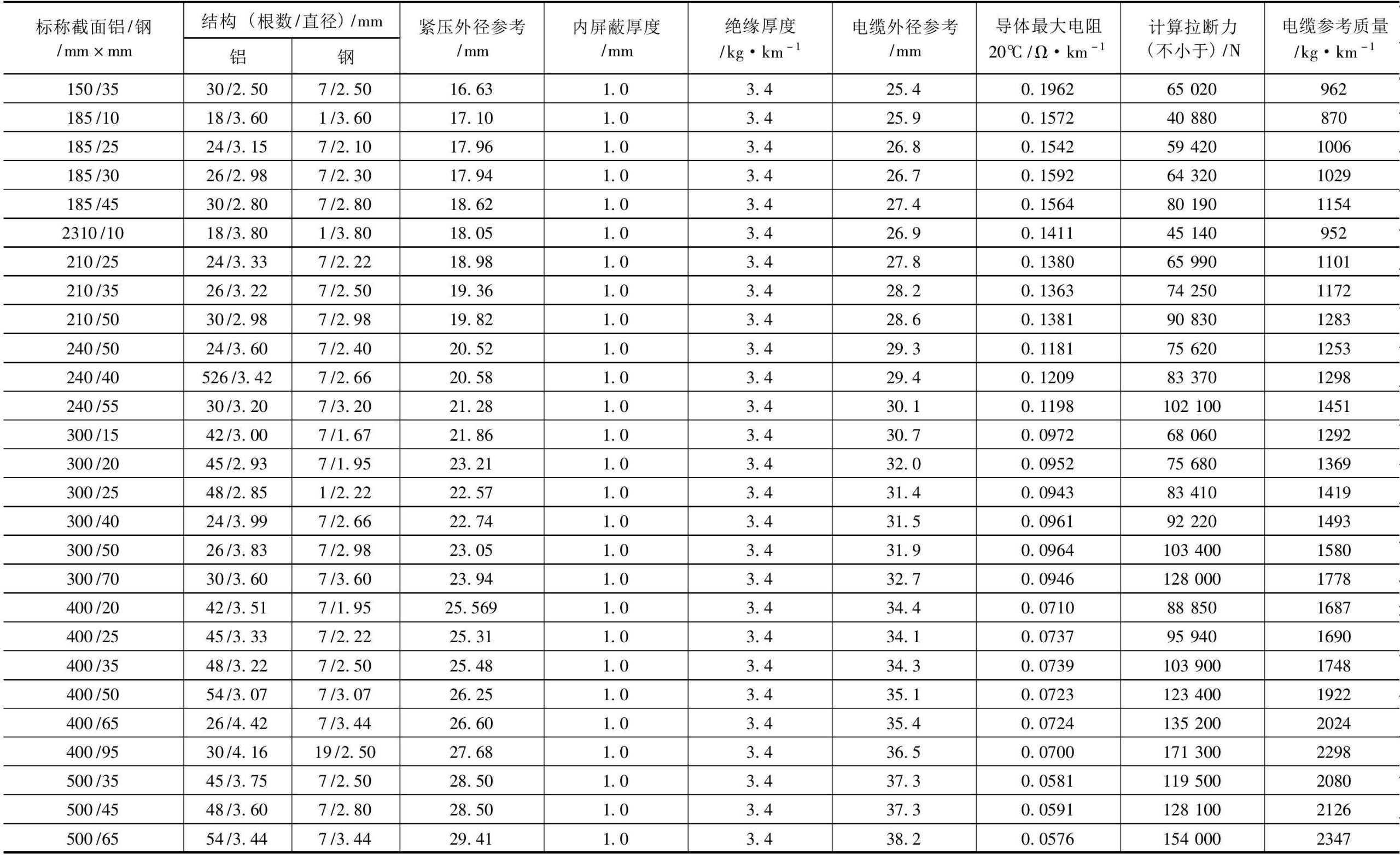 不同型号与配件一样吗