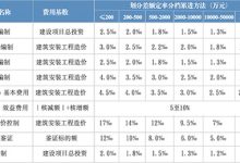 费用标准及计费方式 (费用标准及计算方法)-虎跃云资讯网