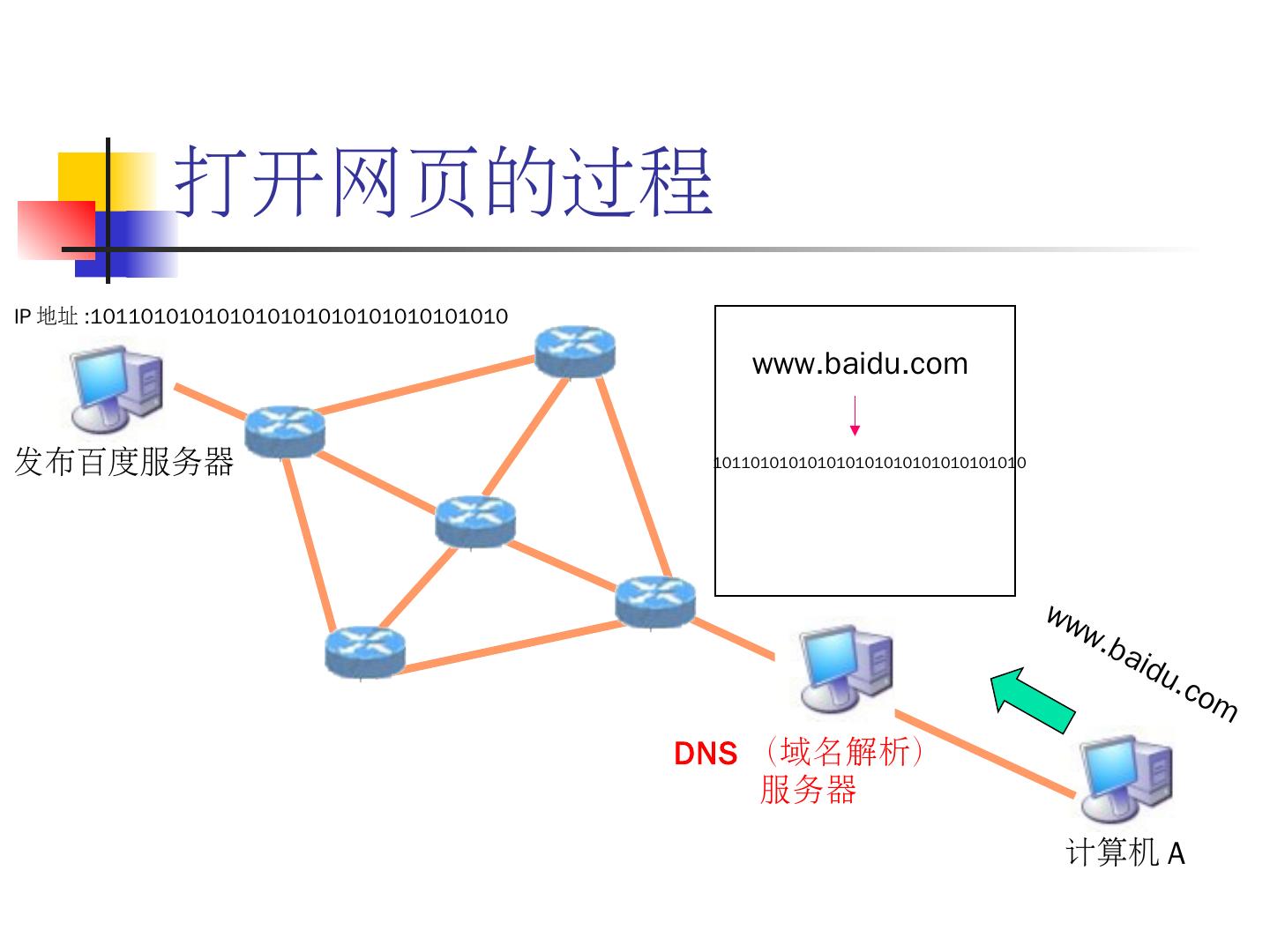 全球DNS服务器分布及作用解析