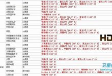 最新有多少台服务器 (一共有多少台)-虎跃云资讯网