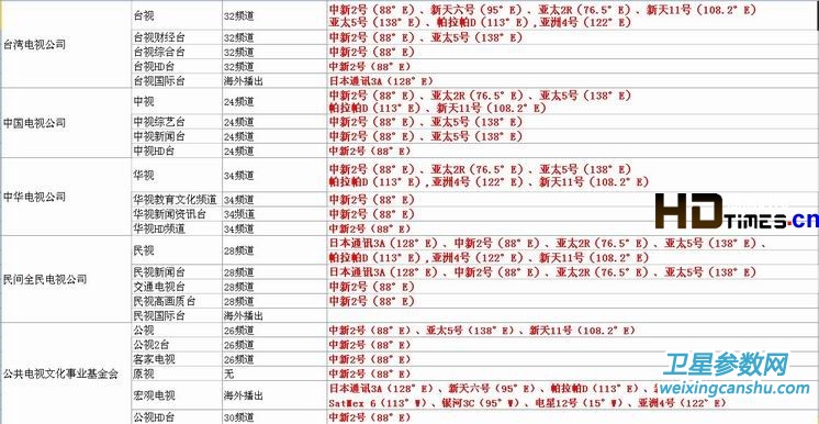 最新有多少台服务器