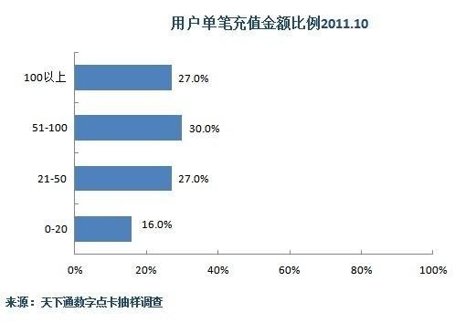 玩家充值建议与注意事项