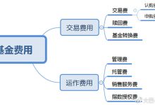 费用究竟有多少？ (费用一般包括哪些)-虎跃云资讯网