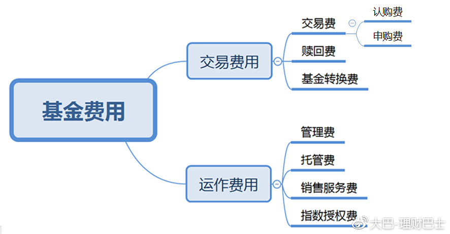 费用一般包括哪些