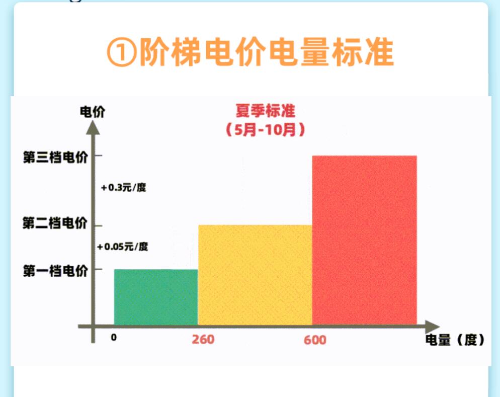 电费支出与收入的区别