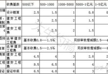 各区域收费标准揭秘与市场调查 (全国各地收费标准)-虎跃云资讯网