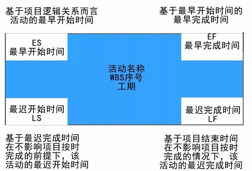 关键功能实现策略