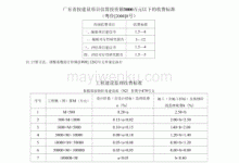 最新费用标准一览！ (最新费用标准文件)-虎跃云资讯网