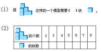 究竟有多少个心脏