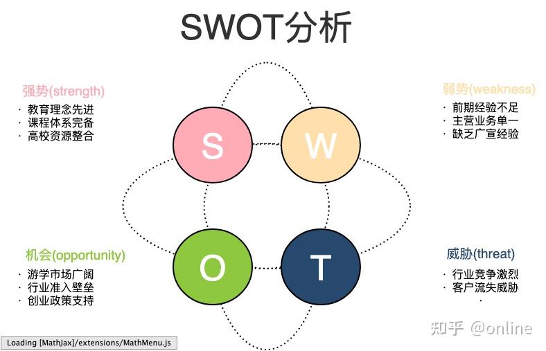 分析王者多少台服务器可以支持高效组队