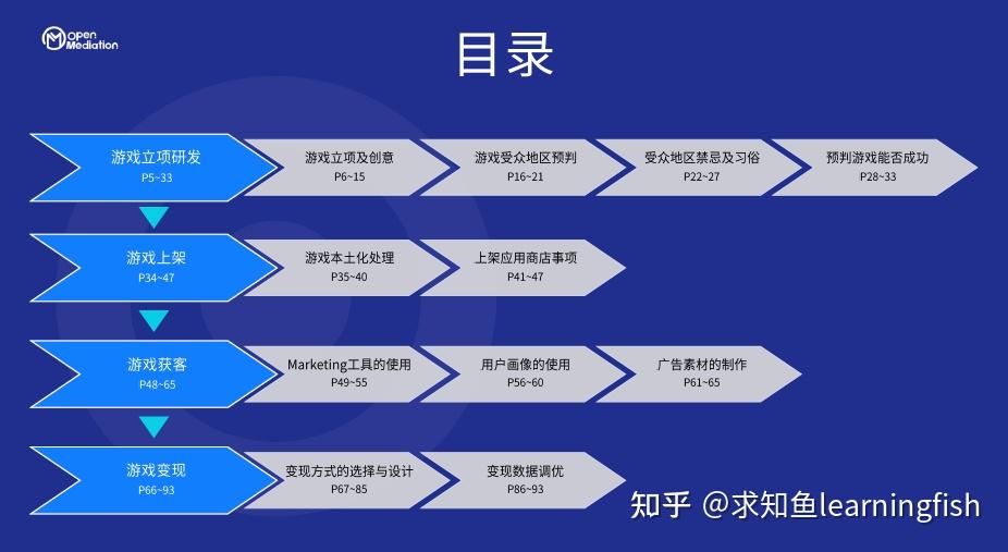 游戏运营动态及扩展性解读