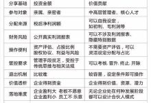 如何合理分配和优化内存？ (如何合理分配时间)-虎跃云资讯网
